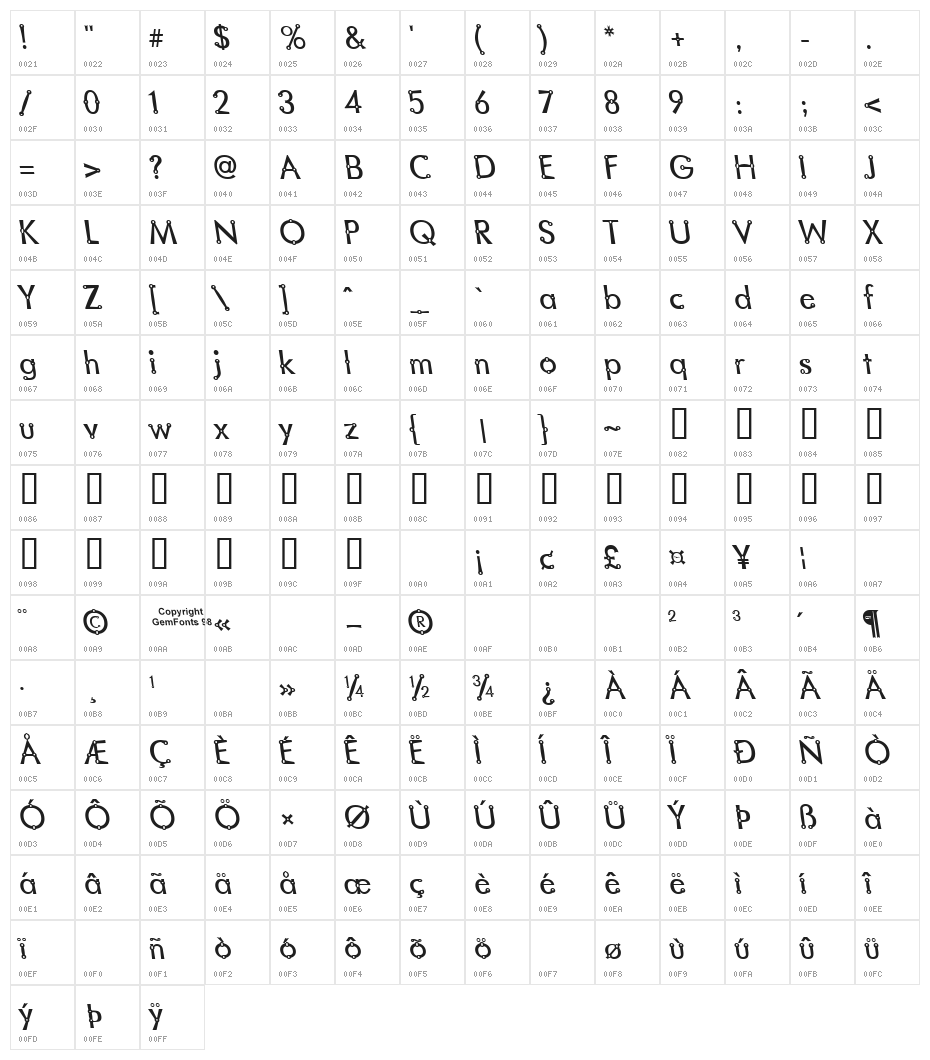 Blacksmith Delight Lefty Character Map