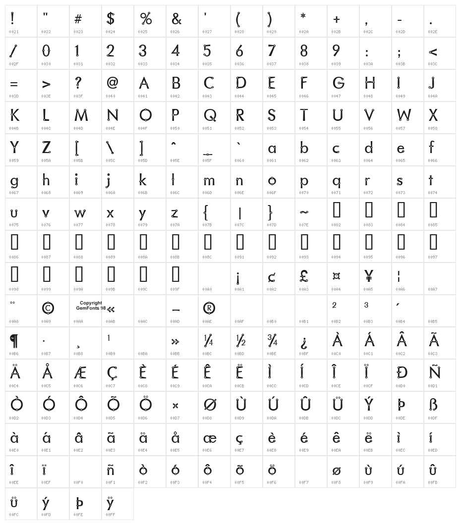 Blacksmith Delight Character Map