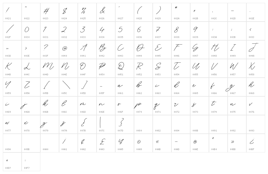 Blackswan Character Map