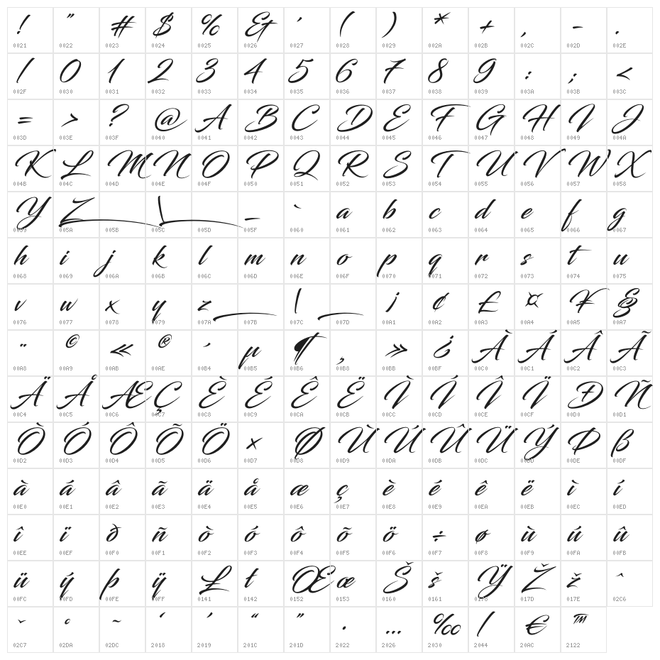 Blacksword Character Map