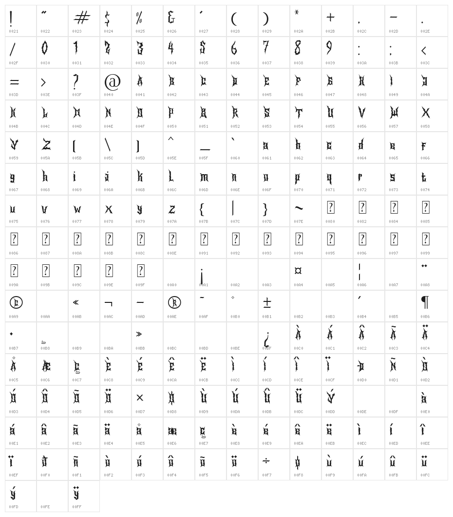 Blackthorn Character Map