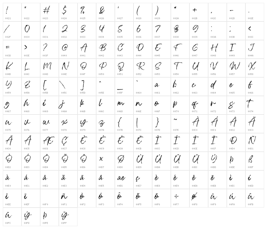 Blackwell  Character Map