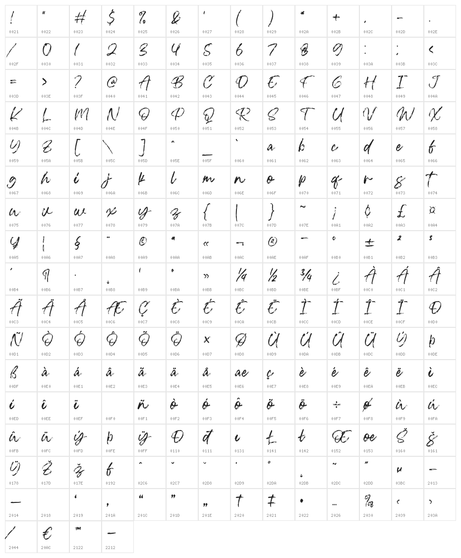 Blackwell Character Map