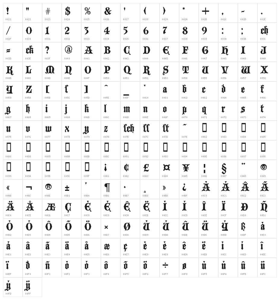 Blackwood Castle Character Map