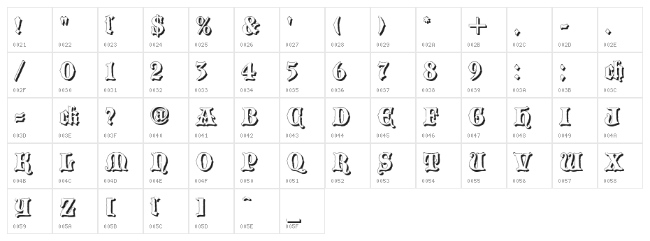 BlackwoodCastleShadow Character Map