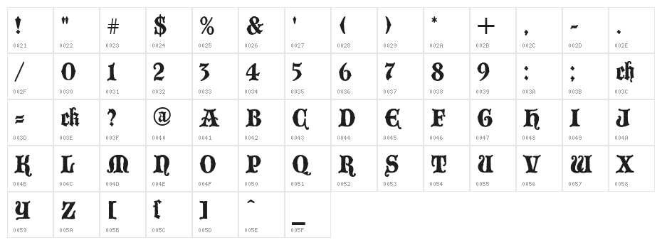 BlackwoodCastle Character Map