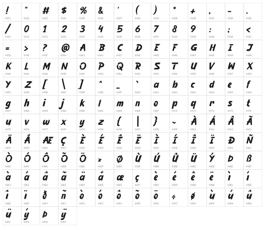 Blackza Character Map