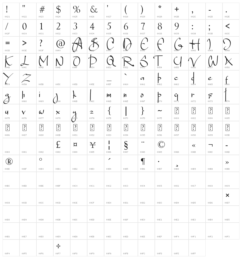 Blade Alexander Character Map