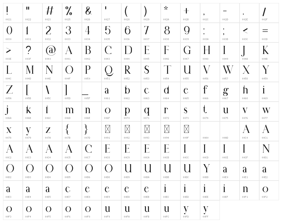 Blade Brotherhood Character Map