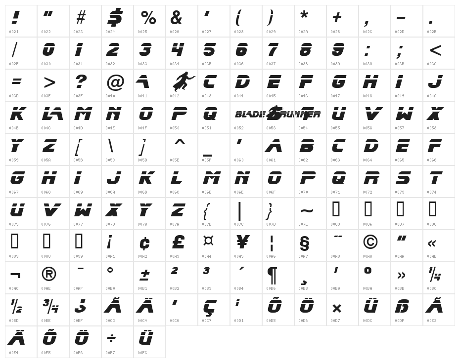 Blade Runner Movie Font Character Map