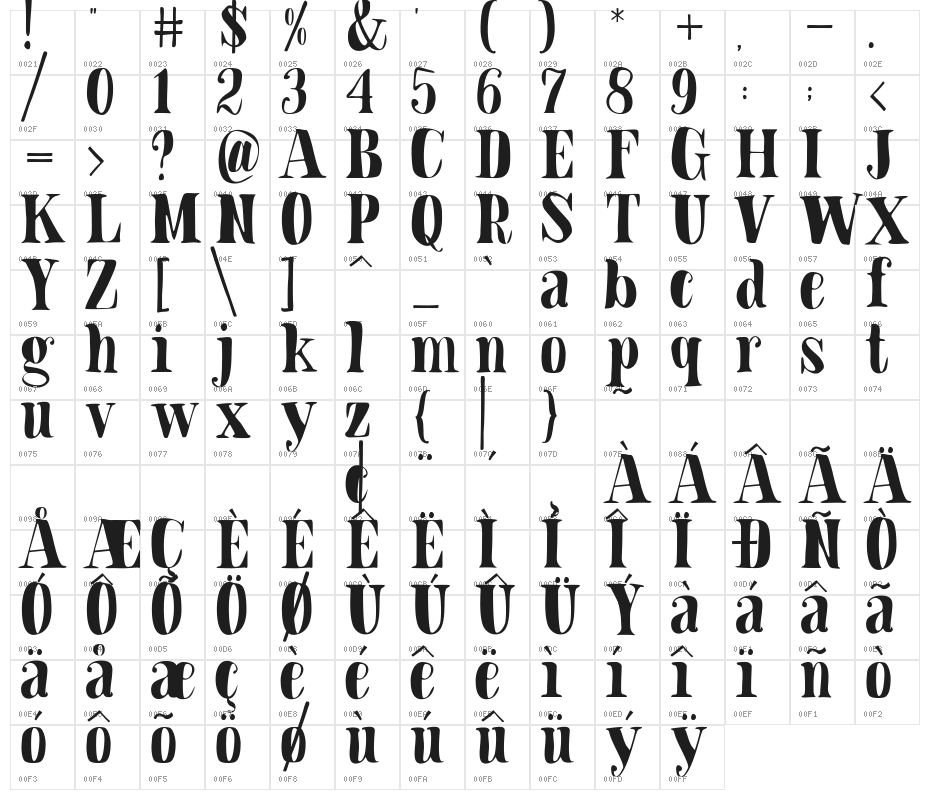 BladeFont Character Map