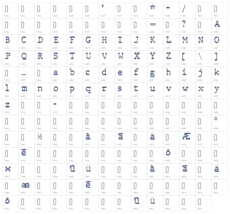 BladeRunnerScreenPlay Character Map