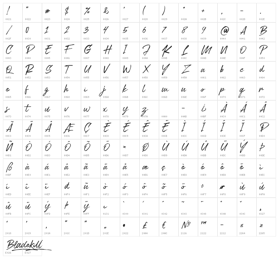 Bladekill Character Map
