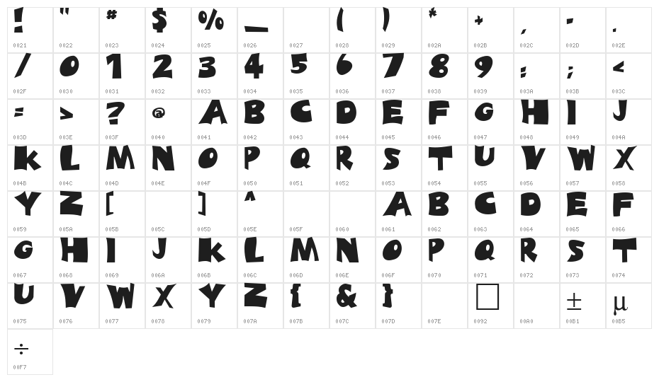 Blades Regular Character Map
