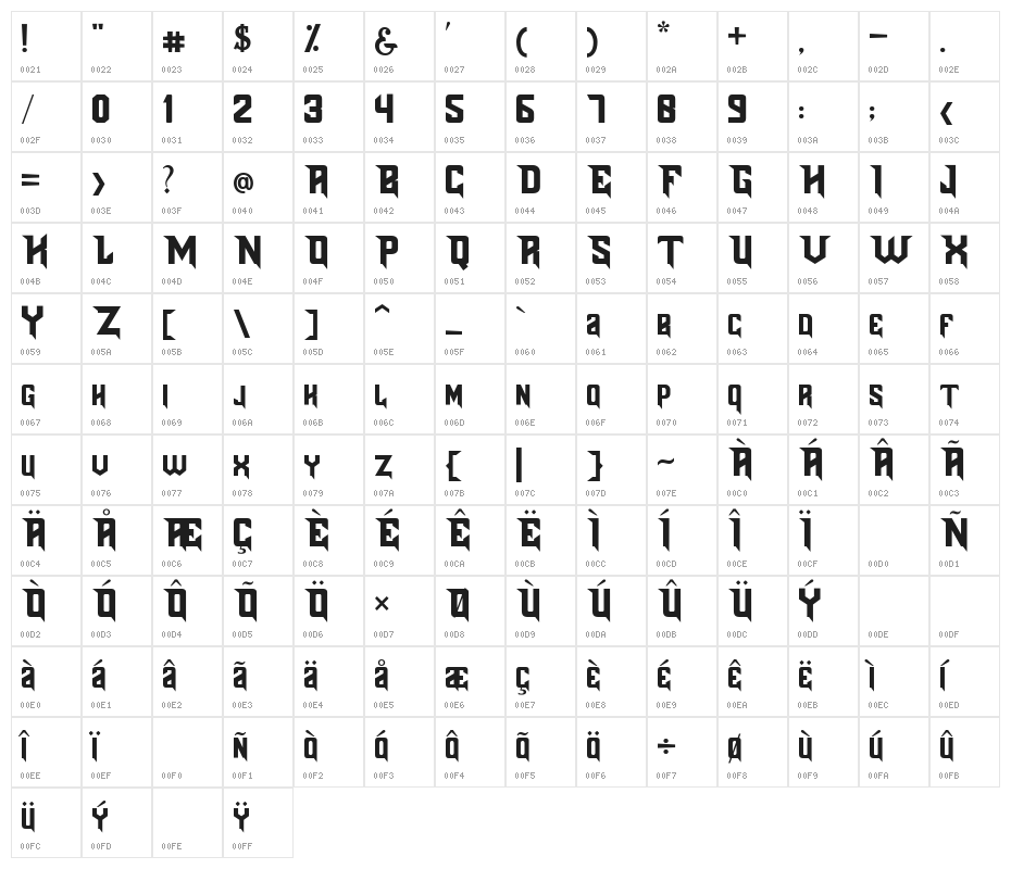 Blades Character Map