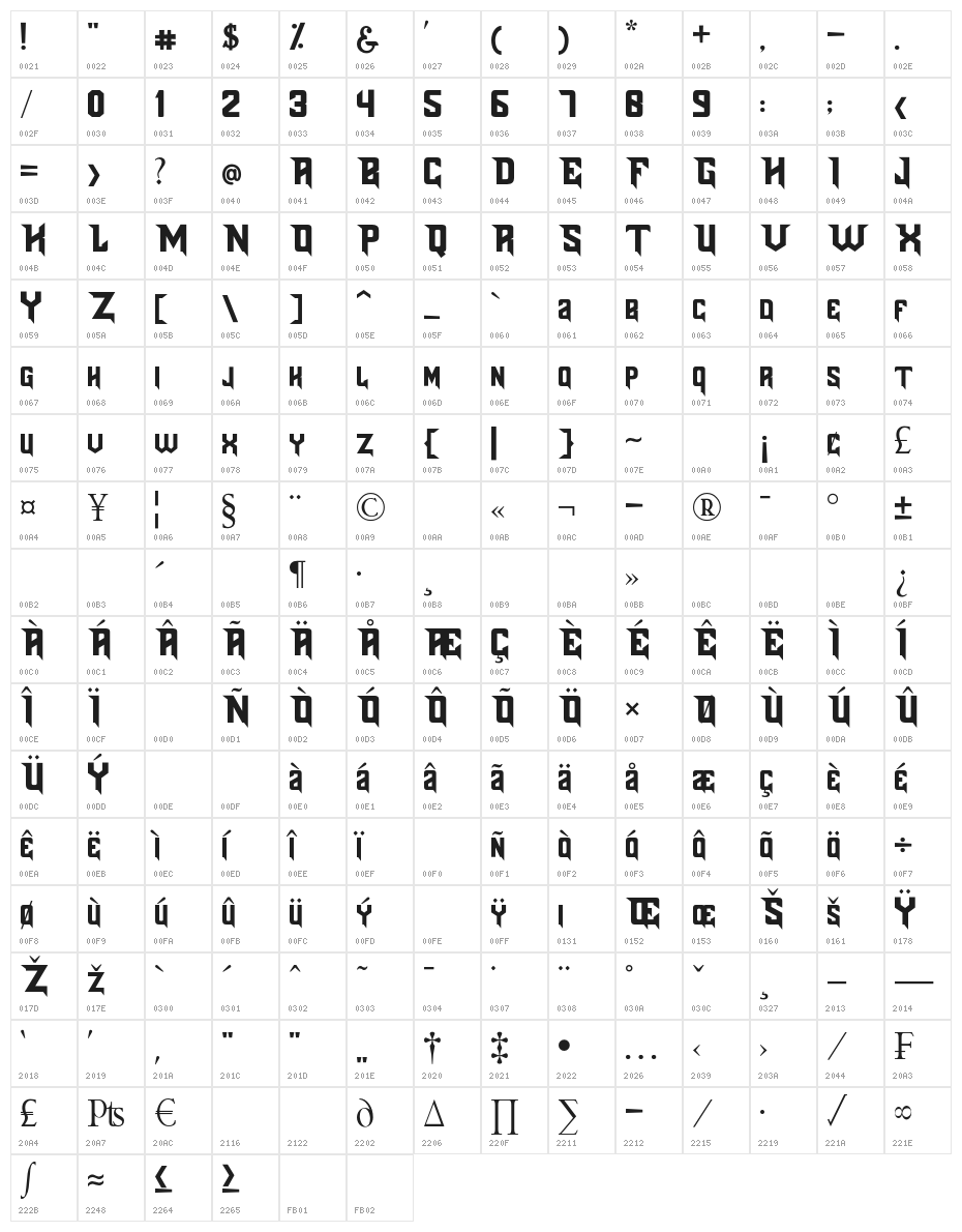 Blades Character Map