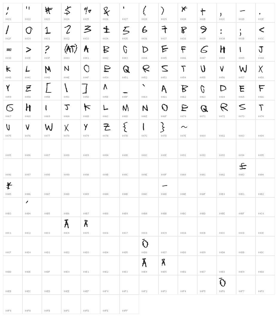 Blah blah bang Character Map
