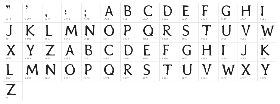 Blair Caps Character Map