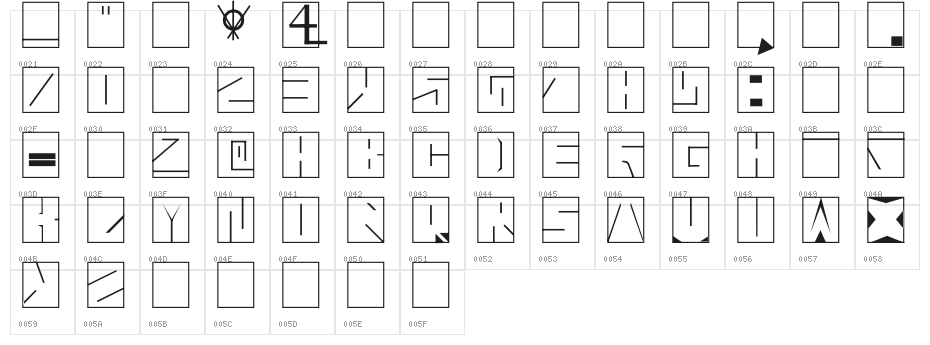 Blaise Character Map
