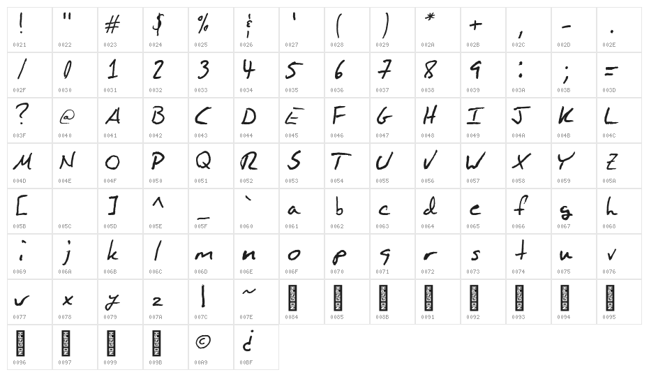 Blakeman Hand Character Map