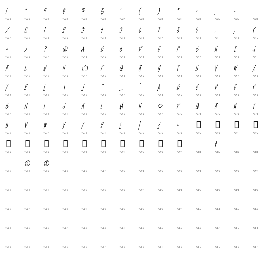BlamBlam BB Character Map