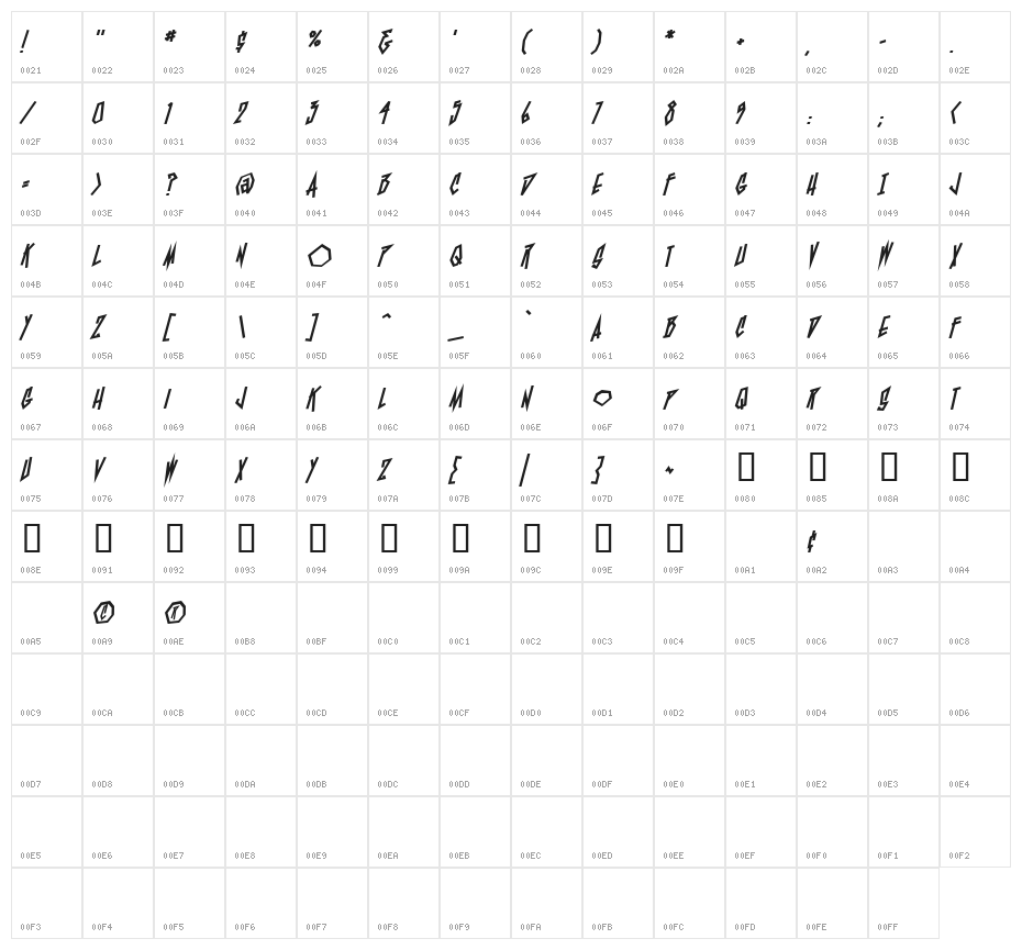 BlamBlam Heavy BB Character Map