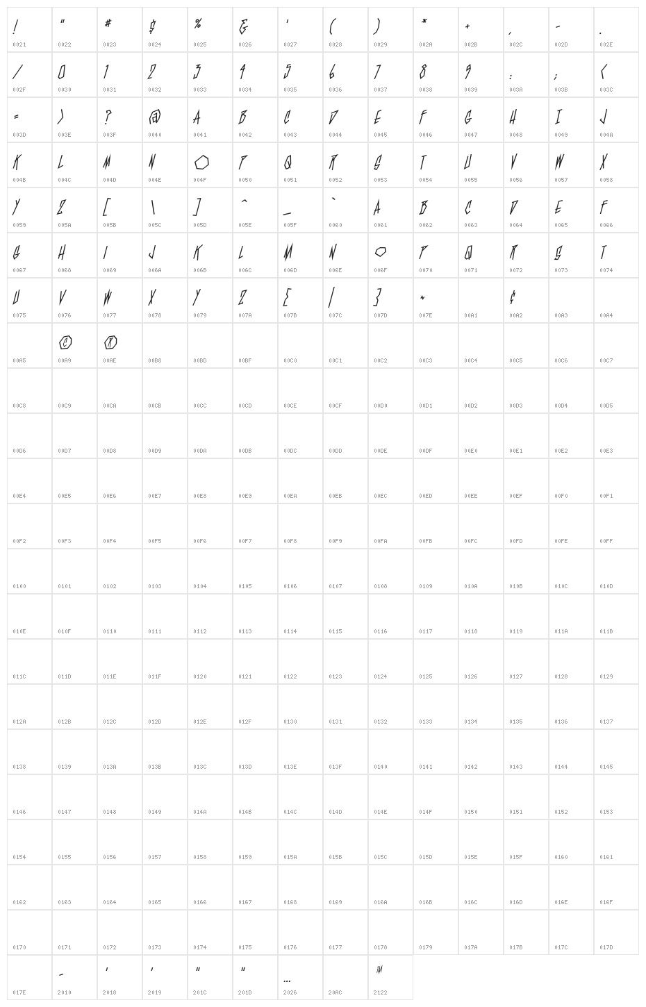 BlamBlamBB Character Map