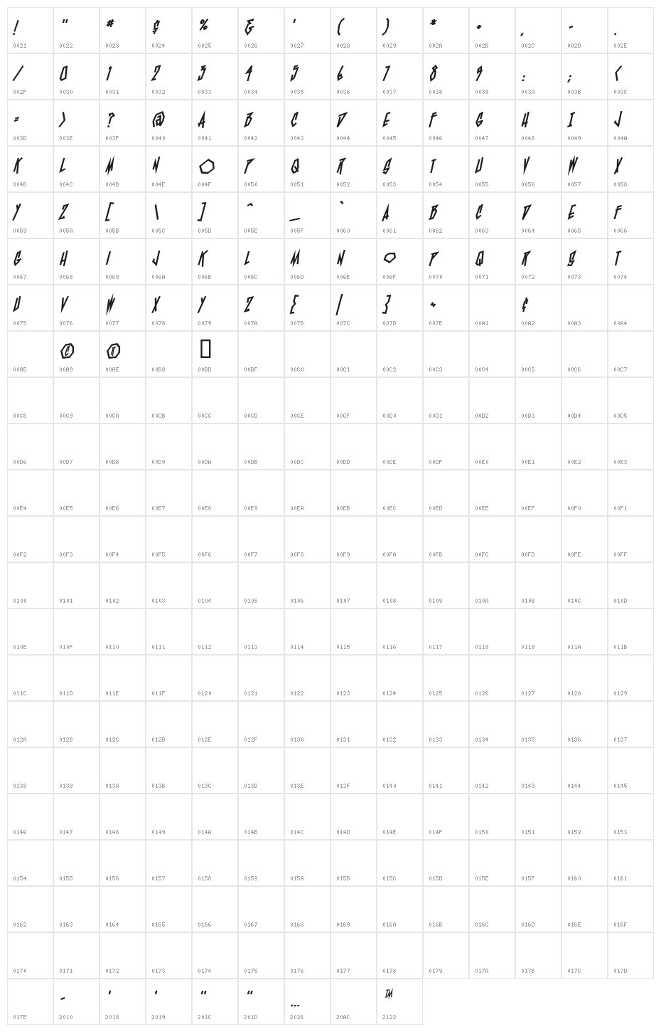 BlamBlamHeavyBB Character Map