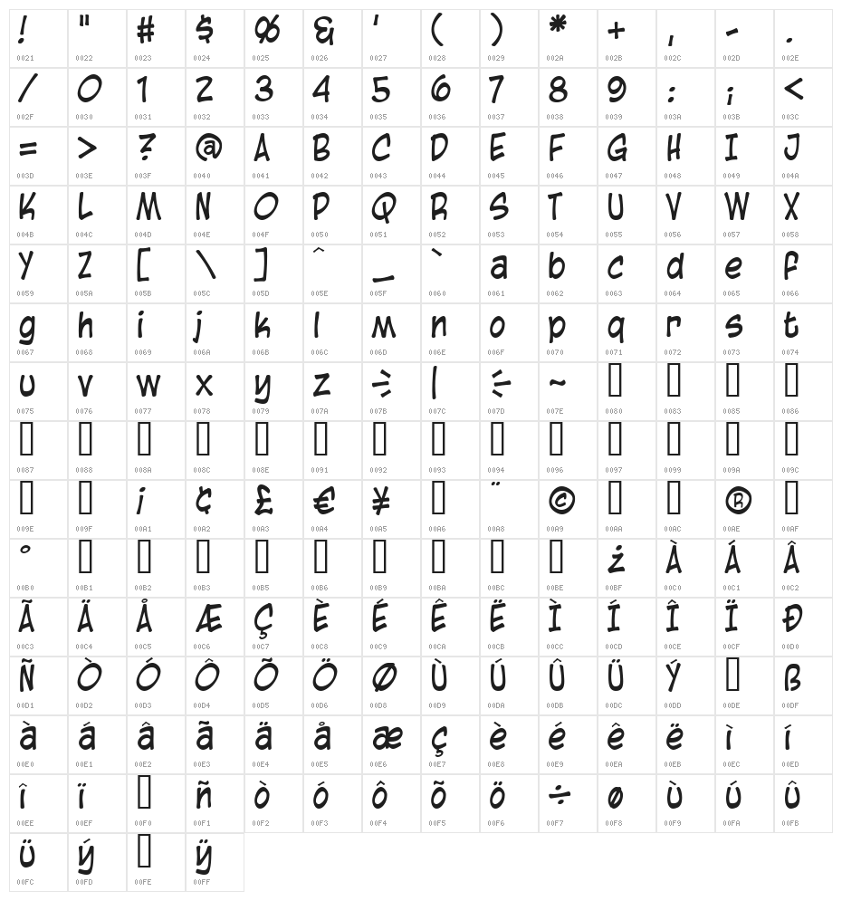 Blambot Casual Character Map