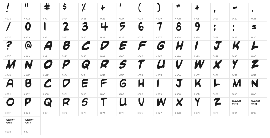 Blambot-Custom Character Map