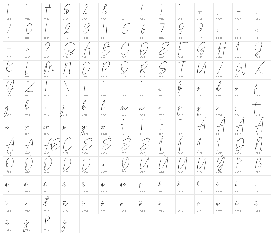 Blancha Character Map