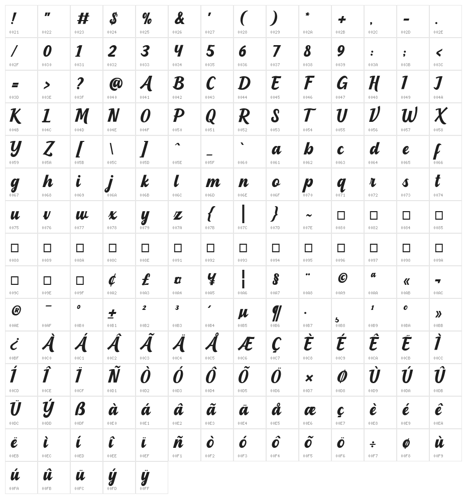 Blanderman Character Map