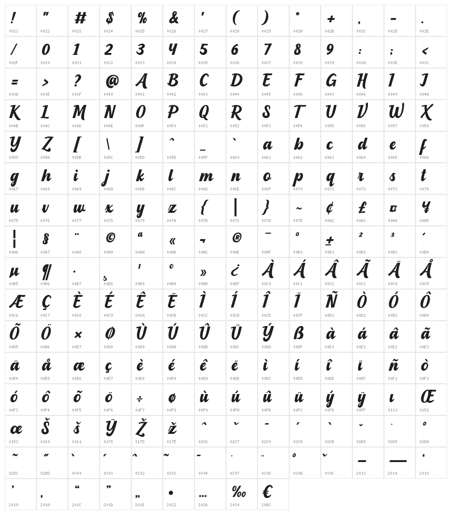Blanderman Character Map