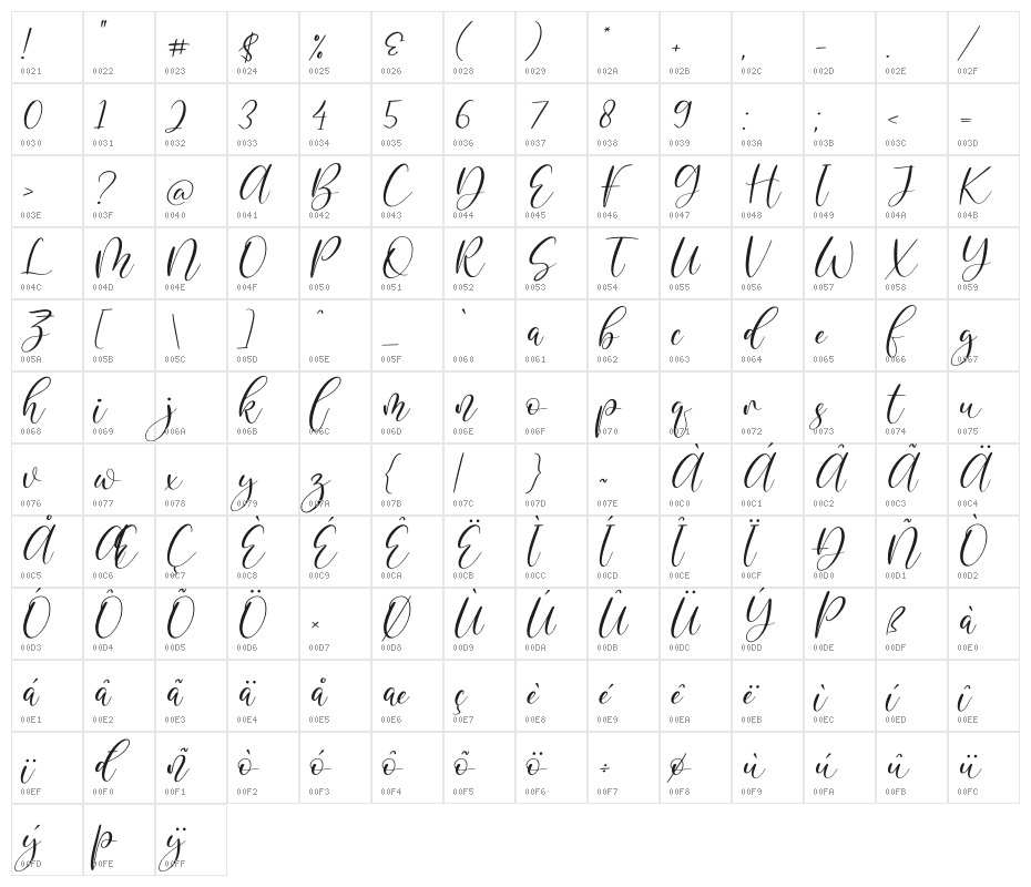 Blandita Italic Character Map