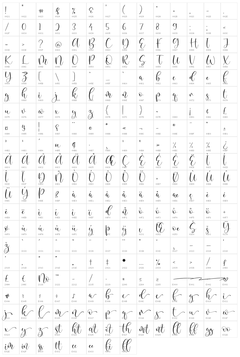 Blandita Character Map