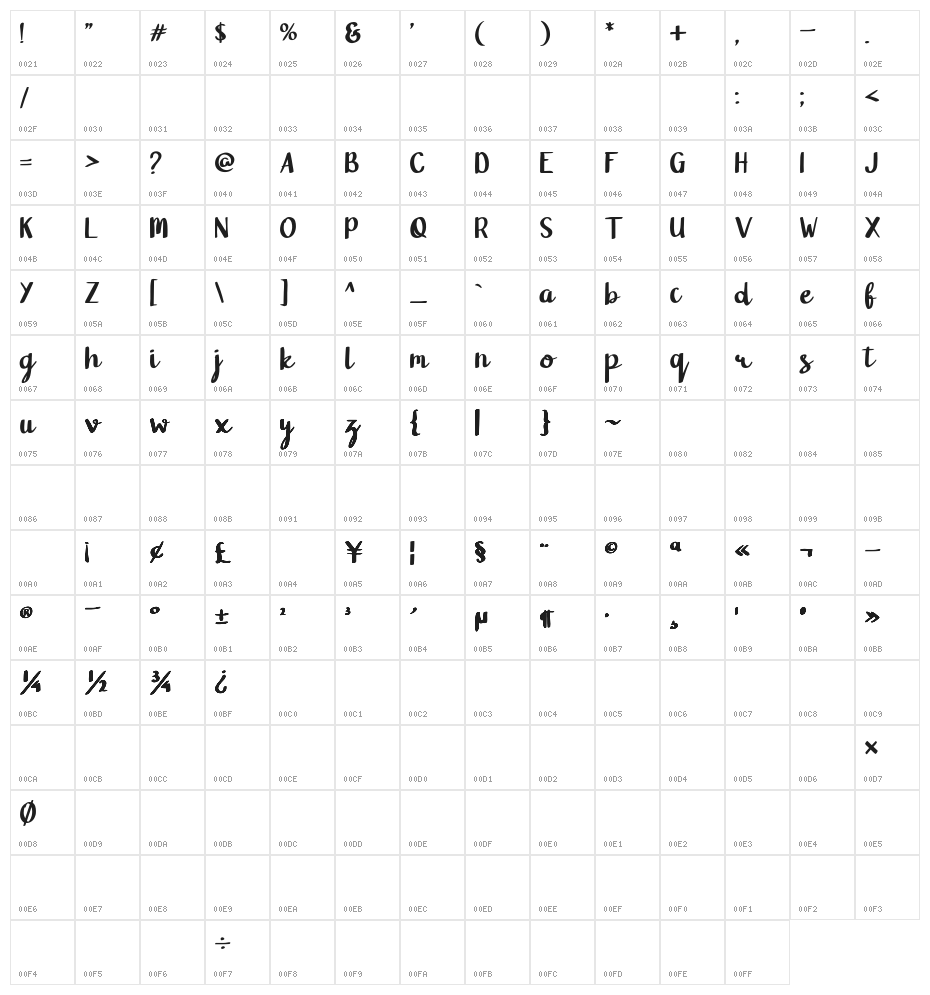 Blanford Character Map