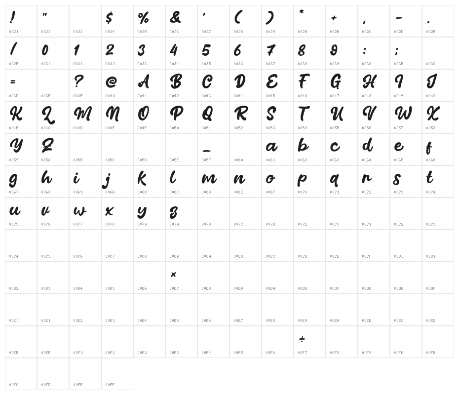 Blang Haloc Character Map