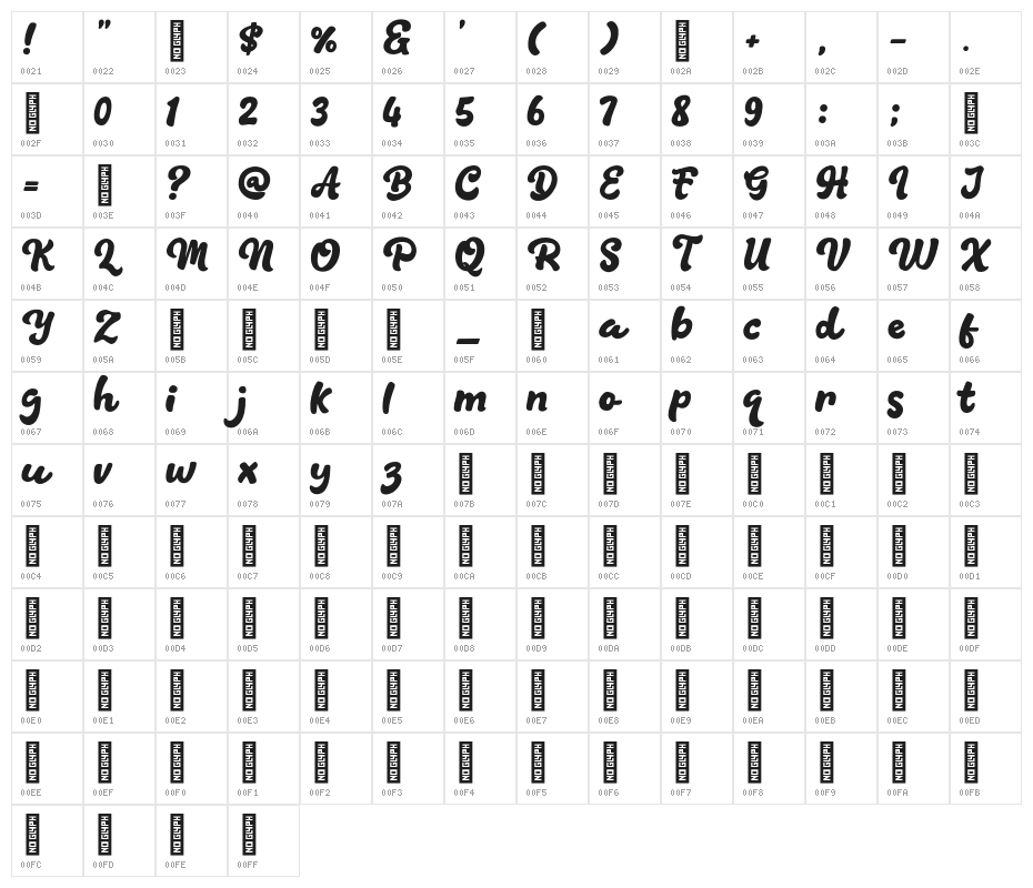 Blang Pidie Character Map