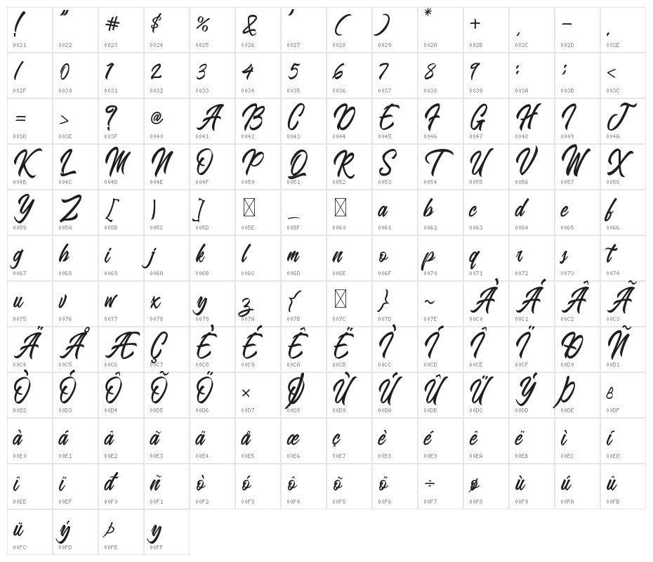 BlangkonScript Character Map