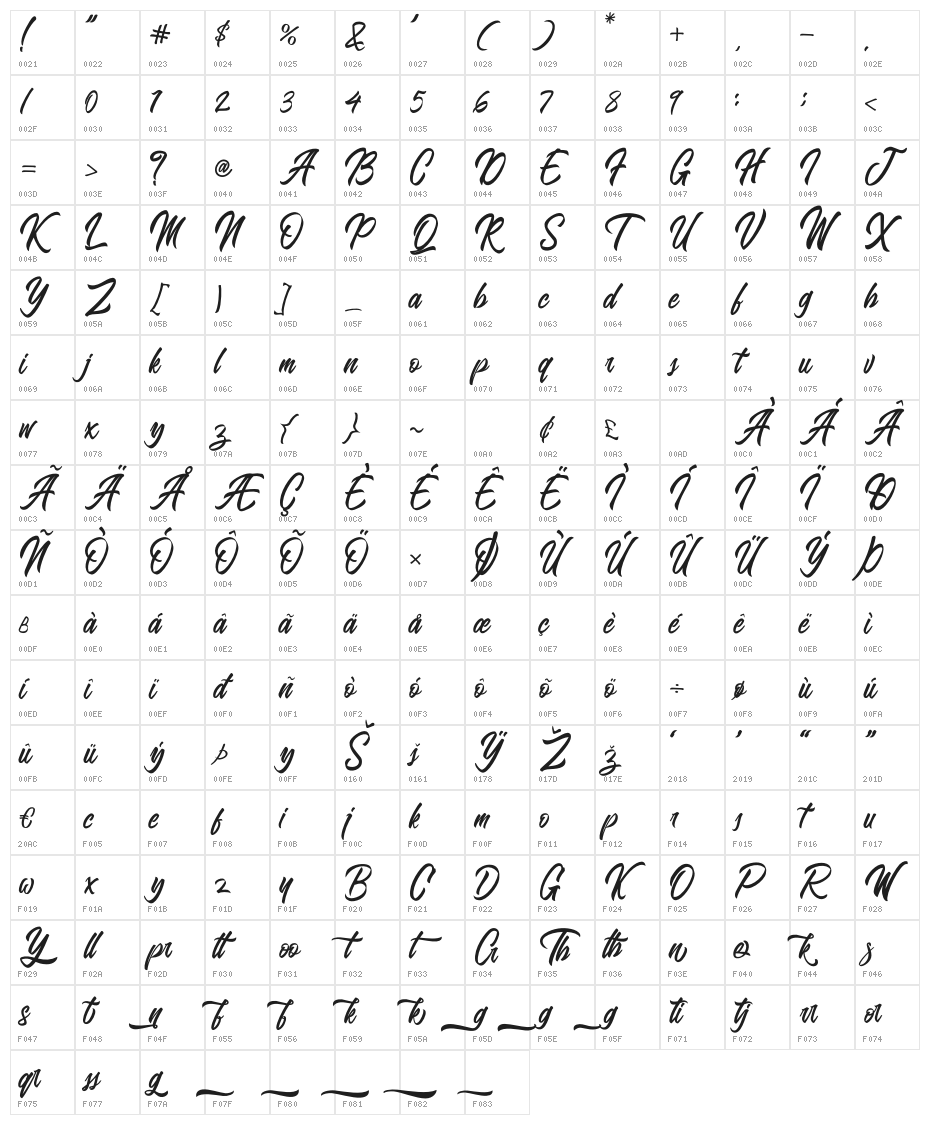 BlangkonScript Character Map