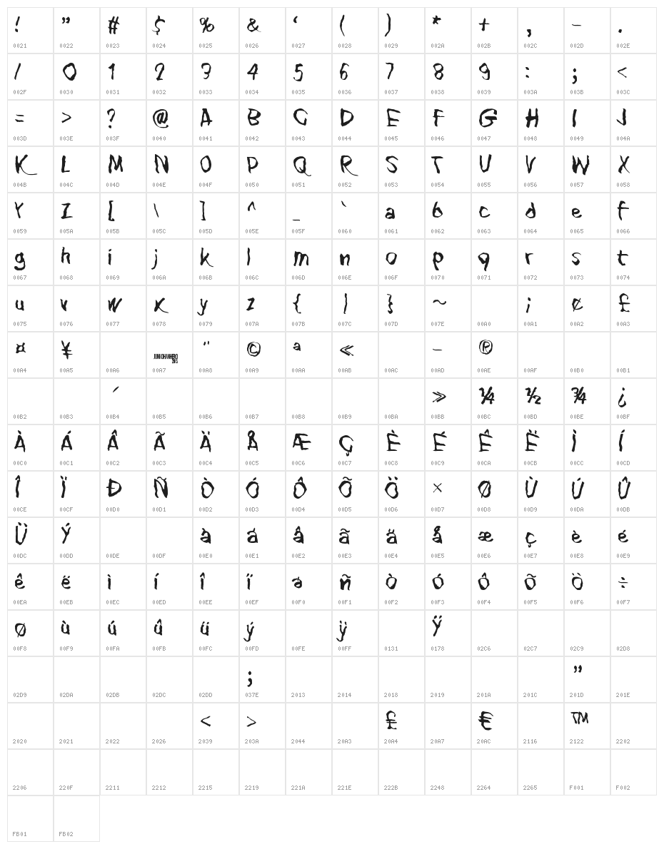 Blank Eye Character Map