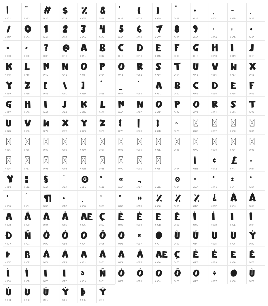 Blank Idea Character Map