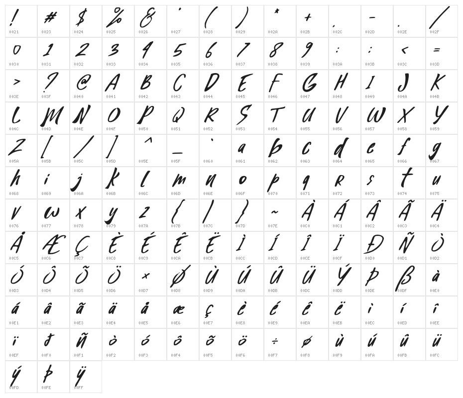 Blank Magic Character Map