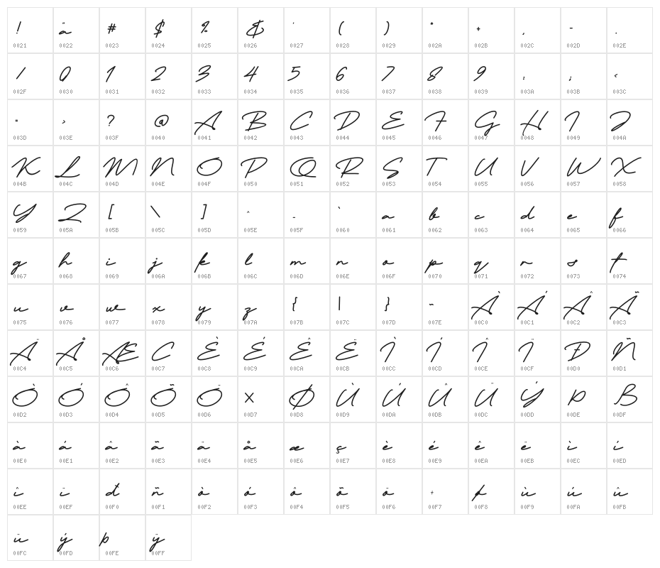 Blank Script Character Map