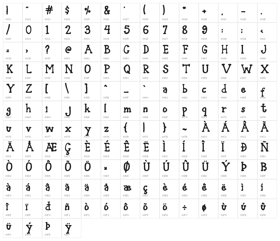 Blank Type Nol Character Map
