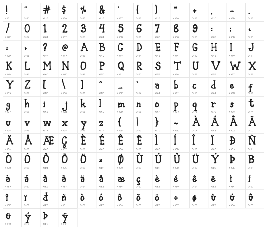 Blank Type Nol Character Map