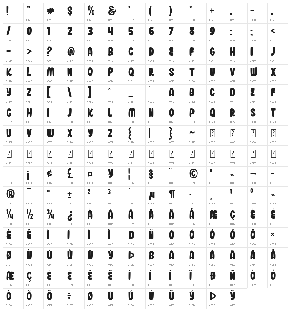 Blankboard Character Map