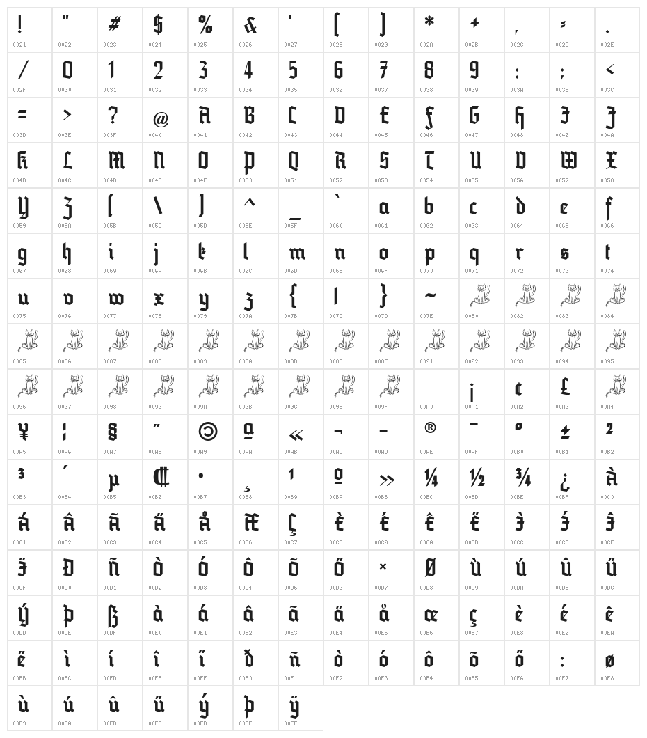 Blankenburg_UNZ1A Italic Character Map