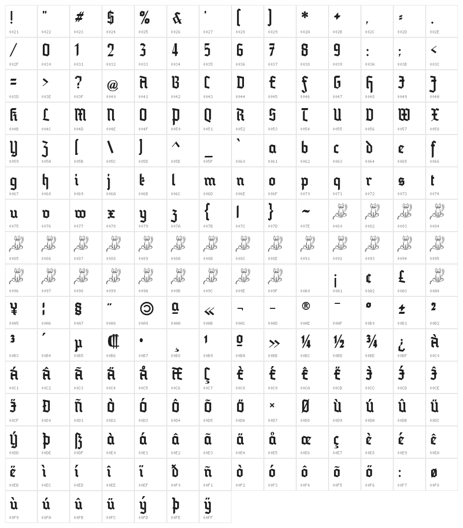 Blankenburg_UNZ1A Character Map