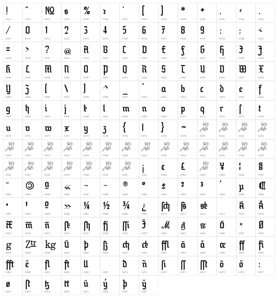 Blankenburg Character Map